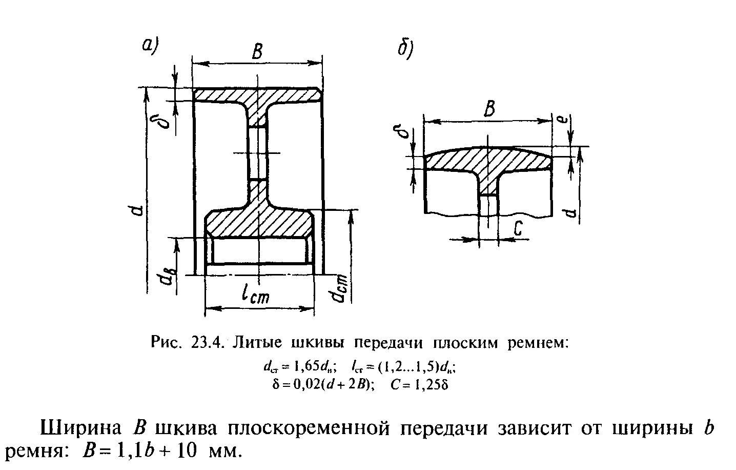 Какие бывают шкивы
