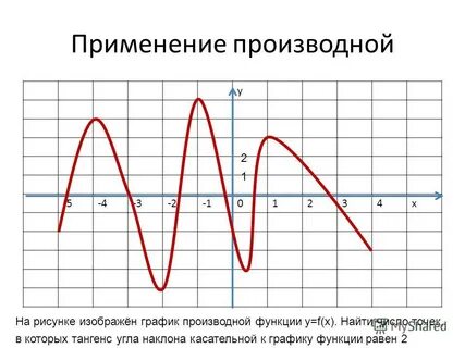 Производная угла по времени