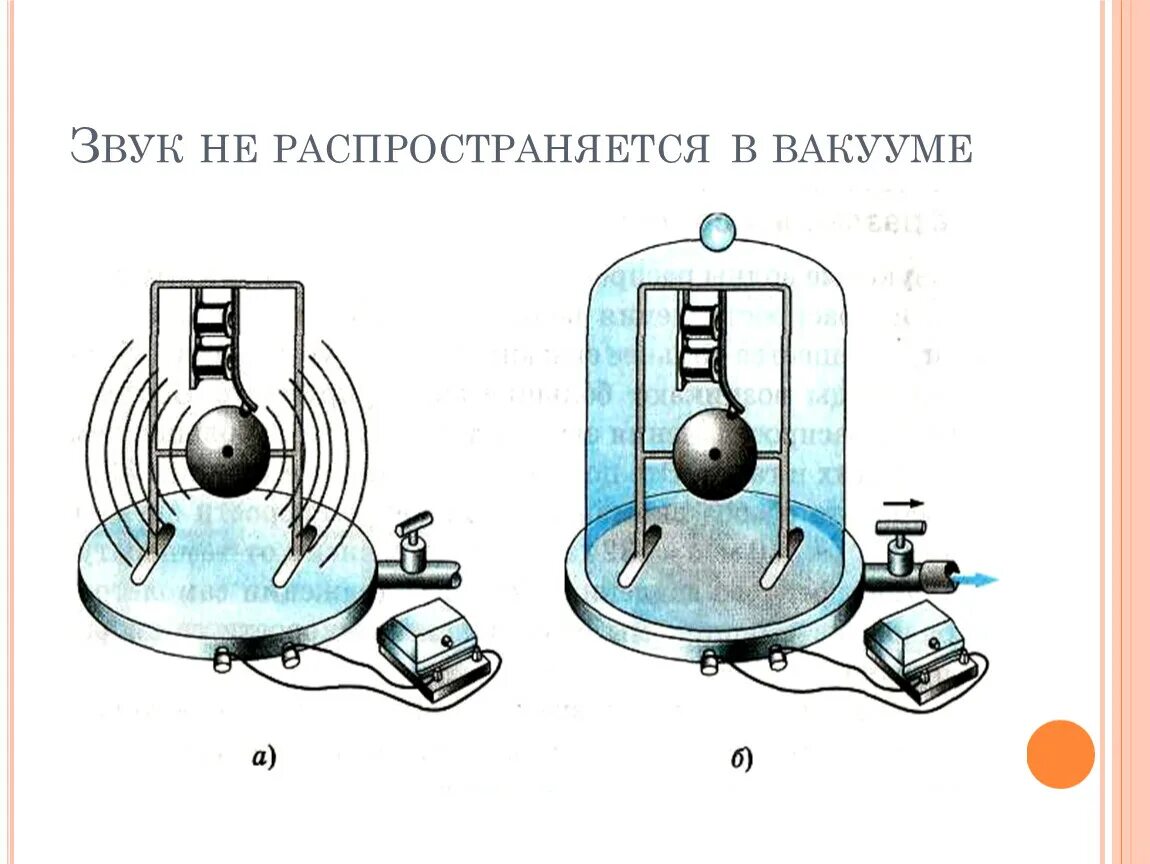 Звук распространение звука 9 класс. Распространение звука звуковые волны 9 класс. Распространение звуковой волны в вакууме. Звук в вакууме. Звук в вакууме опыт.