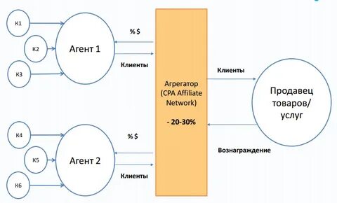 Агрегатор что это