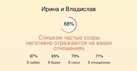 Совместимость владиславы
