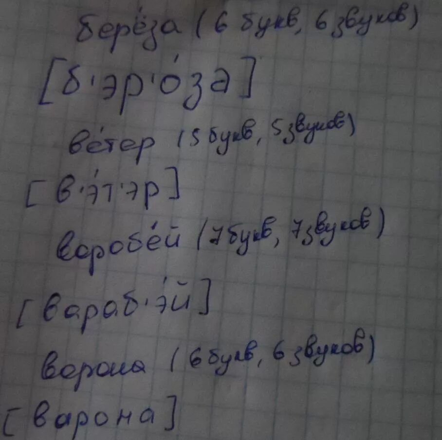 Слово буквенный разбор слова воробьи. Воробворобьи фонетический раззбор. Разобрать слово Воробей. Воробьи фонетич разбор. Анализ слова Воробей.