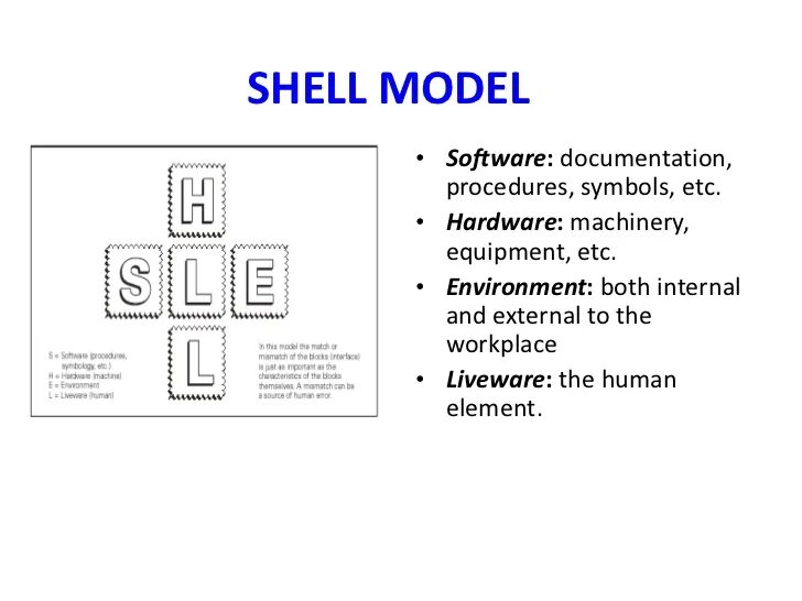 Human shell. Модель Shell человеческий фактор. Модель Shell в авиации. Схема Shell. Shell CRM модель.