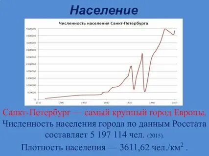 Население петербург 2022 года