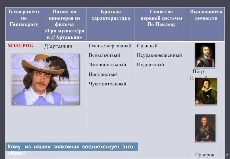 Кому из героев соответствует
