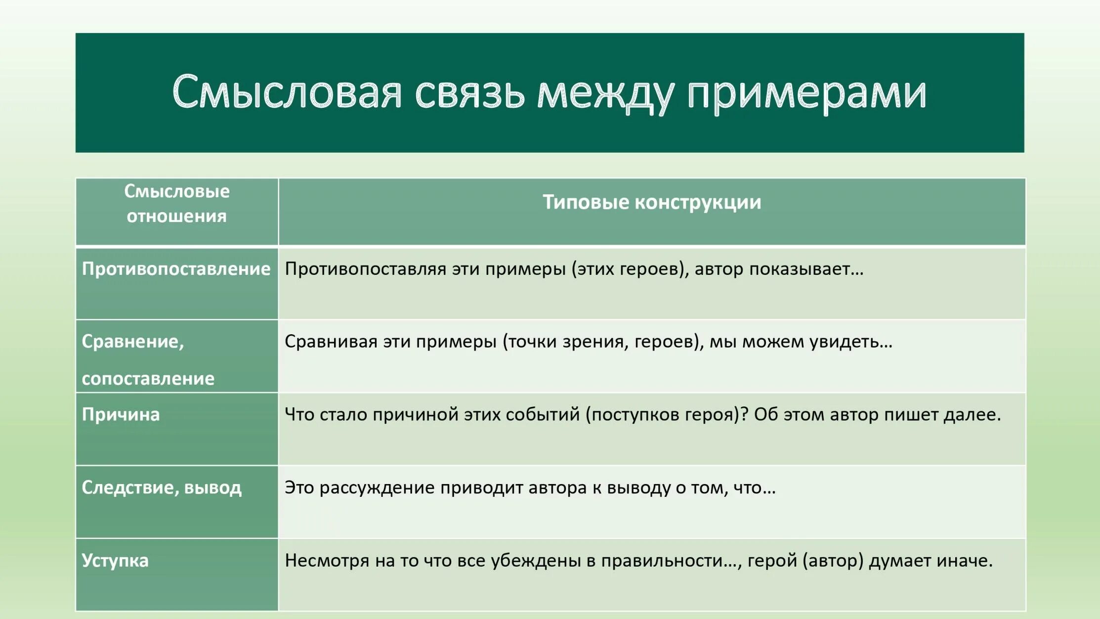 Егэ русский связь между примерами