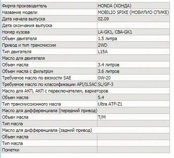 Объем масла в двигателе хонда