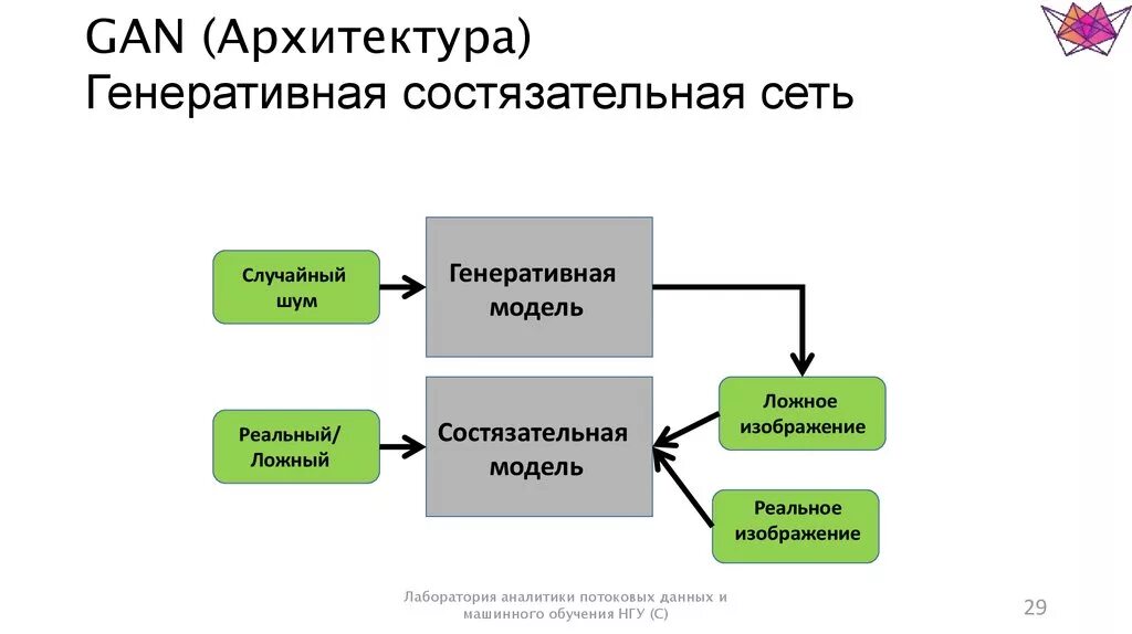 Generative adversarial networks нейросеть