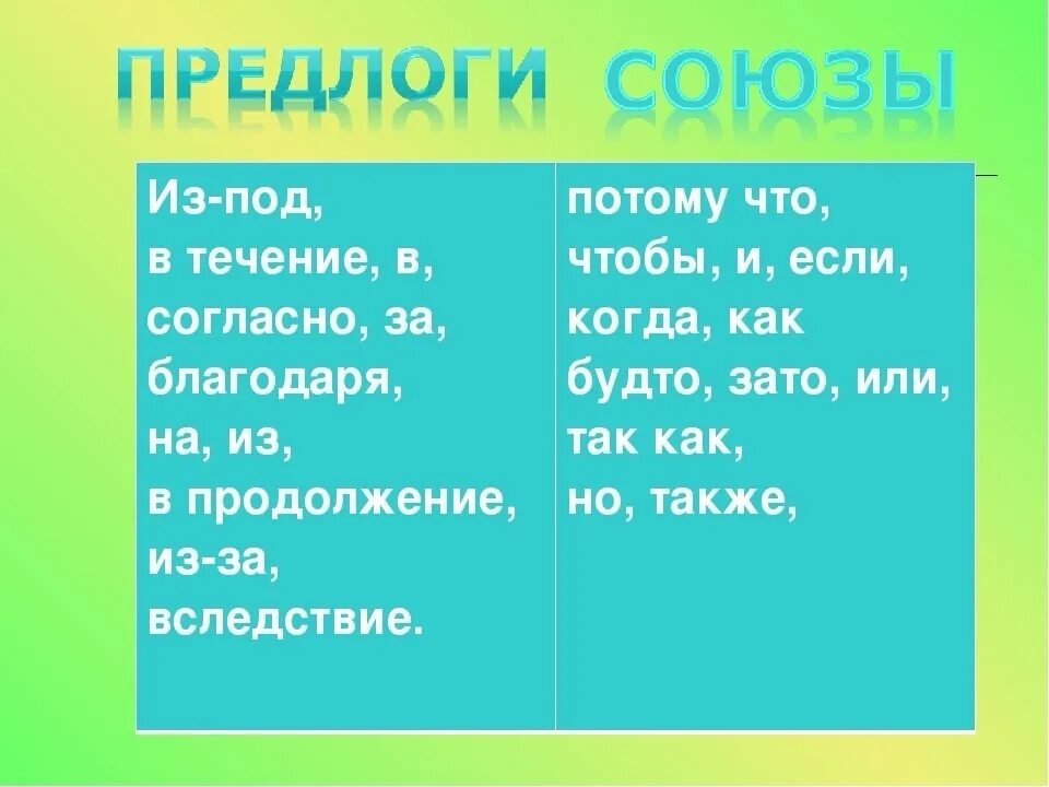 Под предлог или союз. Предлоги и Союзы в русском языке. Союзы и предлоги в русском языке таблица. С это Союз или предлог. Предлонсоюзы.