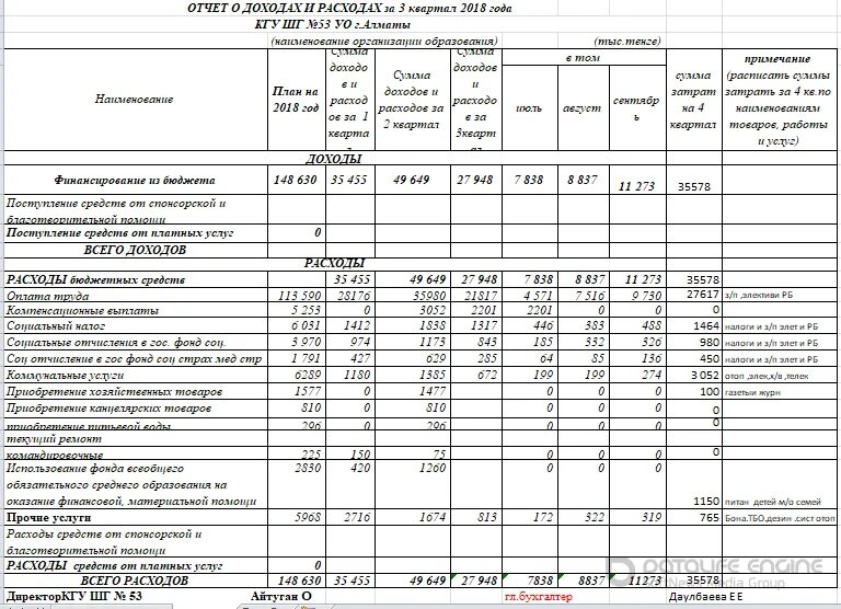 Отчетность бюджетного учреждения за 2023 год. Отчет о доходах и расходах. Отчет о доходах и расходах образец. Отчет по кварталам. Отчет по затратам образец.