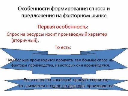 Формирование спроса на рынке