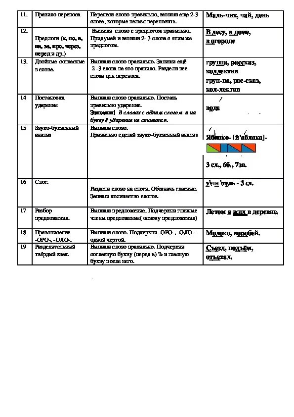 Работа над ошибками по русскому 6 класс