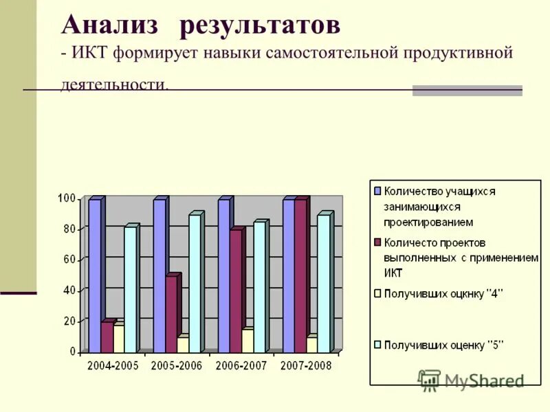 Ответственное учебное действие формируется. Цель икт технологии в образовании. Итоги икт. Использование ит технологий в образовании. Информационно-коммуникационная технология (икт) цель.