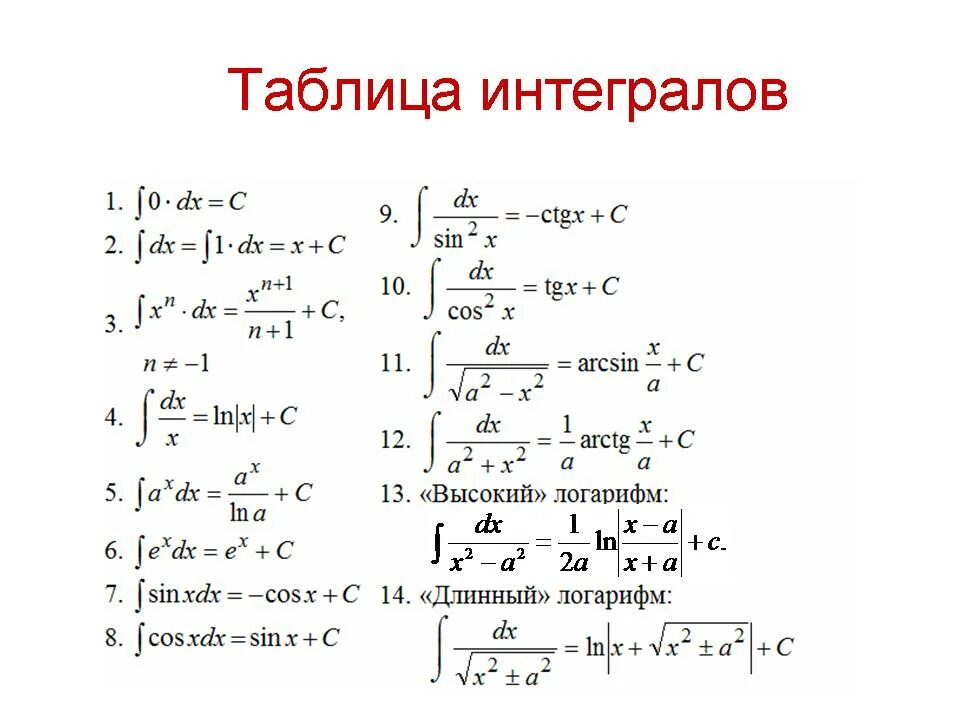 Таблица первообразных интегралов. Таблица неопределённых интегралов полная. Таблица неопределенных интегралов 20 штук. Интегралы таблица формулы для студентов. Постоянные интегралы