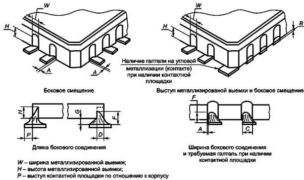 Выступом и выемкой. Выступом и выемкой