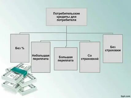 Предоставление потребительских кредитов в банках