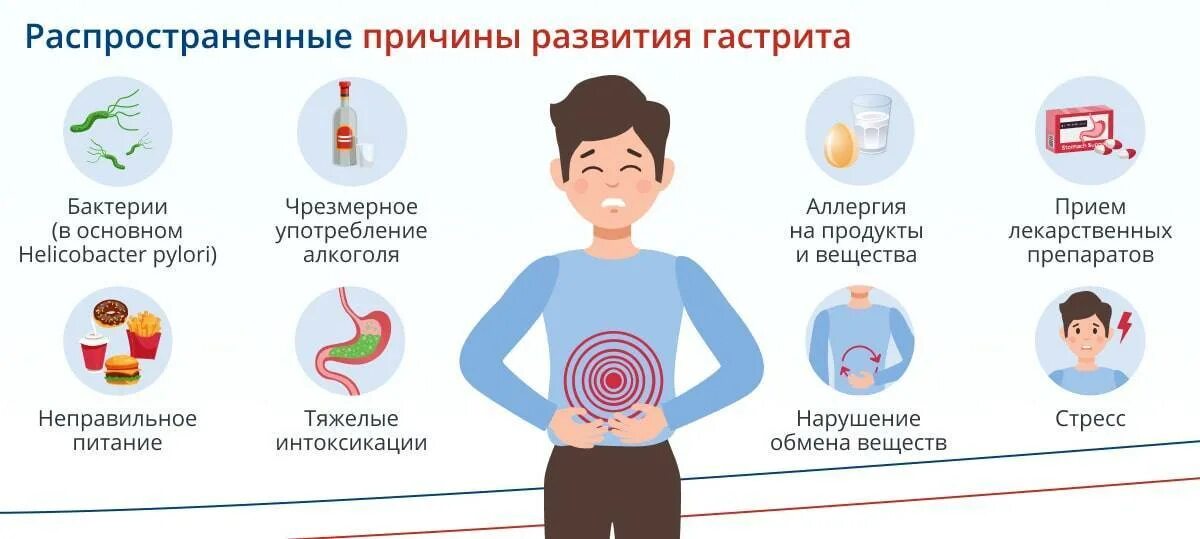 Сколько лечится гастрит у взрослых. Факторы риска острого гастрита. гастрит причины возникновения. факторы возникновения острого гастрита. профилактика гастрита.