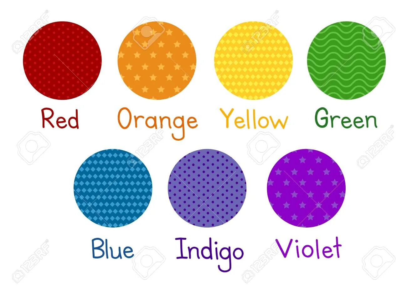 Базовые цвета палитры rgb. Таблица смешивания цветов fimo. Цветовые модели. Цветовая модель rgb. Таблица смешивания цветов rgb.