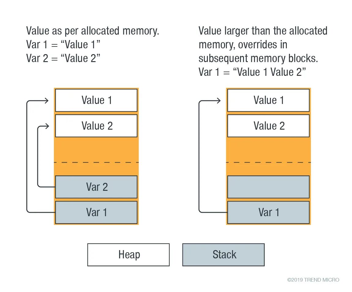 Heap limit adjuster. Heapadjuster gta 5. Heap limit adjuster. Filter and orifice for expansion valve это. Гта 5 плей маркет.