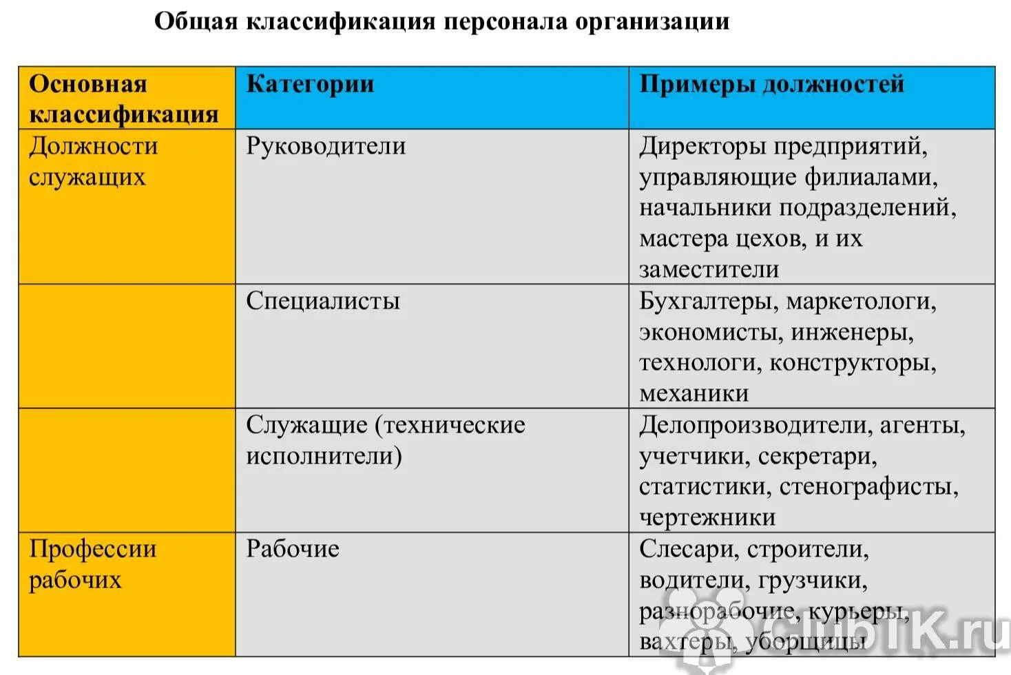 Классификация персонала. Категории персонала. Категории сотрудников в организации. Персонал по категориям работников.