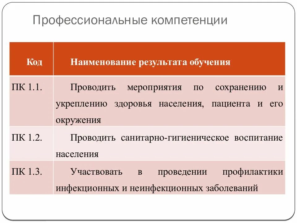 Название проф. Название проф