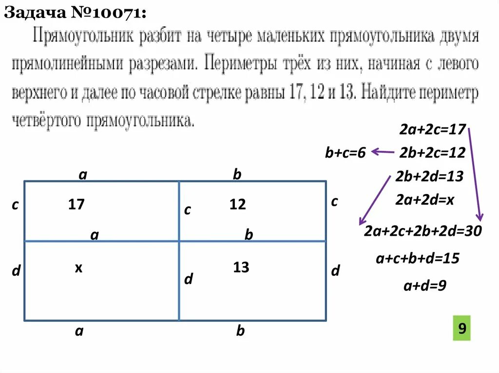 Прямоугольник разбит на четыре меньших 24 28. Прямоугольник двумя прямолинейными разрезами. Задача прямоугольник разбит. Прямоугольник разбили на четыре. Прямоугольник развитв.