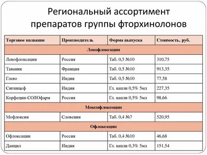 Фторхинолон тест аккредитация