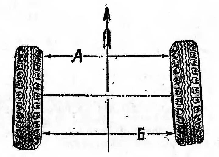 Как отрегулировать на уаз 469. Сход развал УАЗ 469. Развал схождение на УАЗ 469. Регулировка схождения УАЗ 469. Схождение передних колес УАЗ 469.