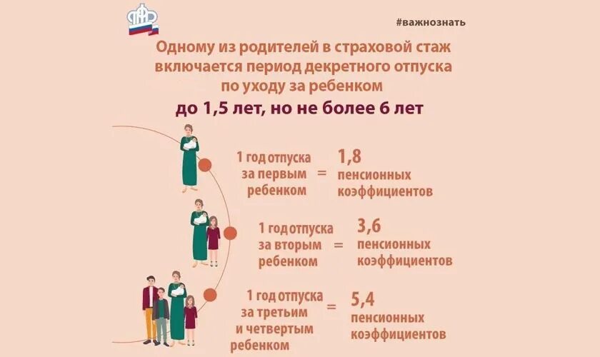 Периоды включаемые в стаж. Иные периоды засчитываемые в страховой стаж. Страховой стаж периоды включаемые в страховой стаж. В страховой стаж включается период.