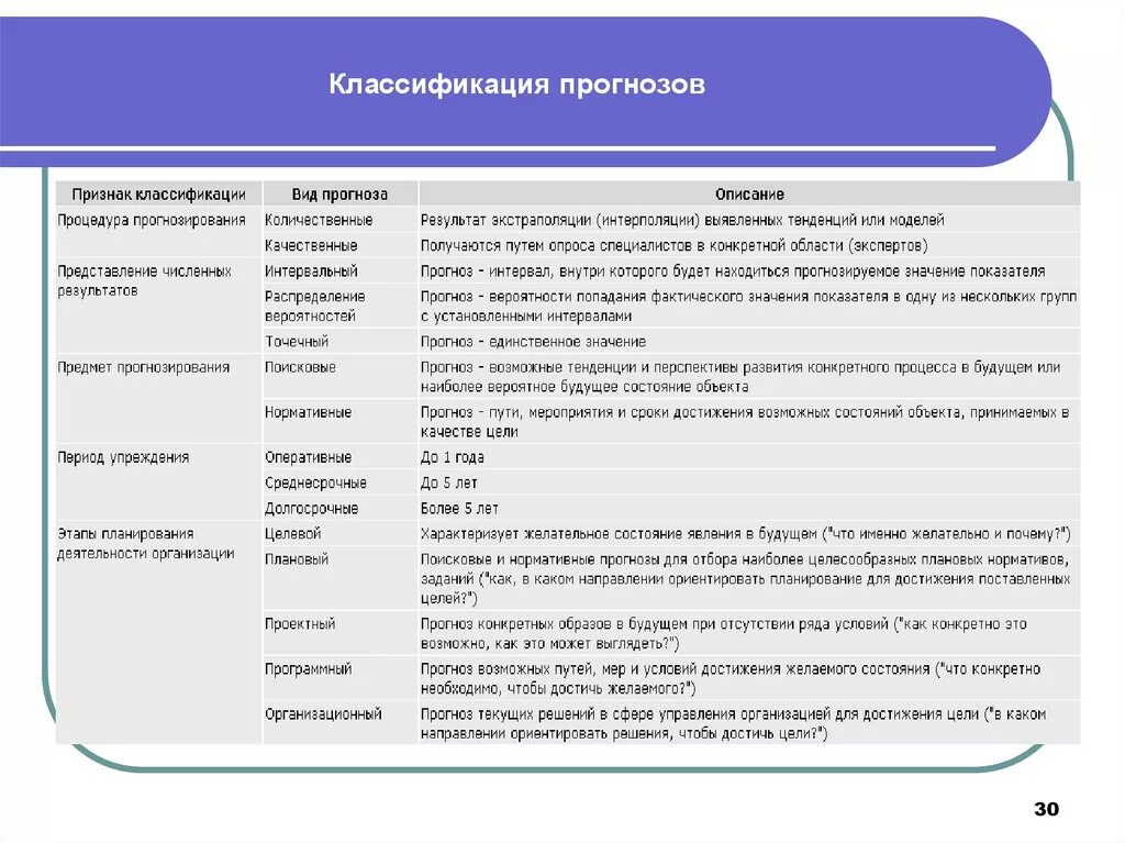 Классификация предсказаний. Классификация прогнозов. Классификация прогнозирования. Классификационные признаки прогнозов. Классификационные критерии прогнозов.