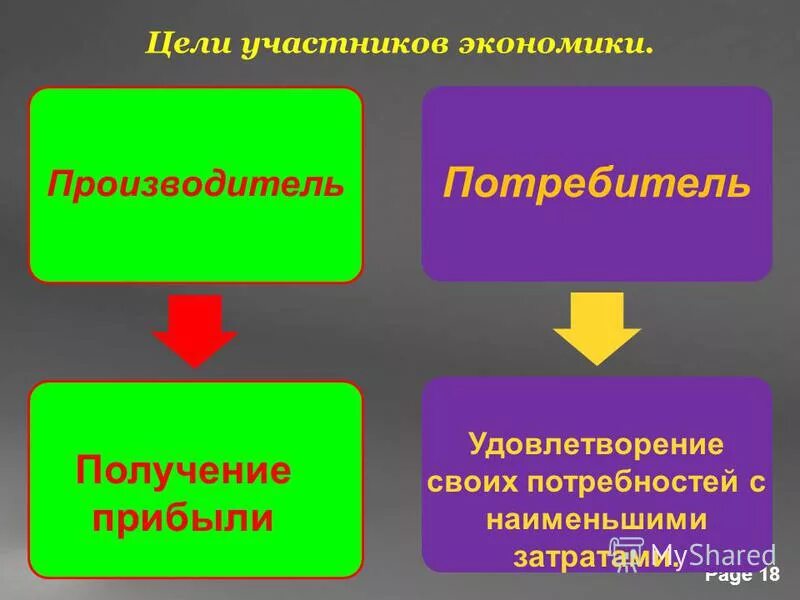 что такое экономика 7 класс обществознание. экономика 7 класс обществознание. участники экономики 7 класс обществознание. экономия и ее основные участники. экономика термин обществознание.