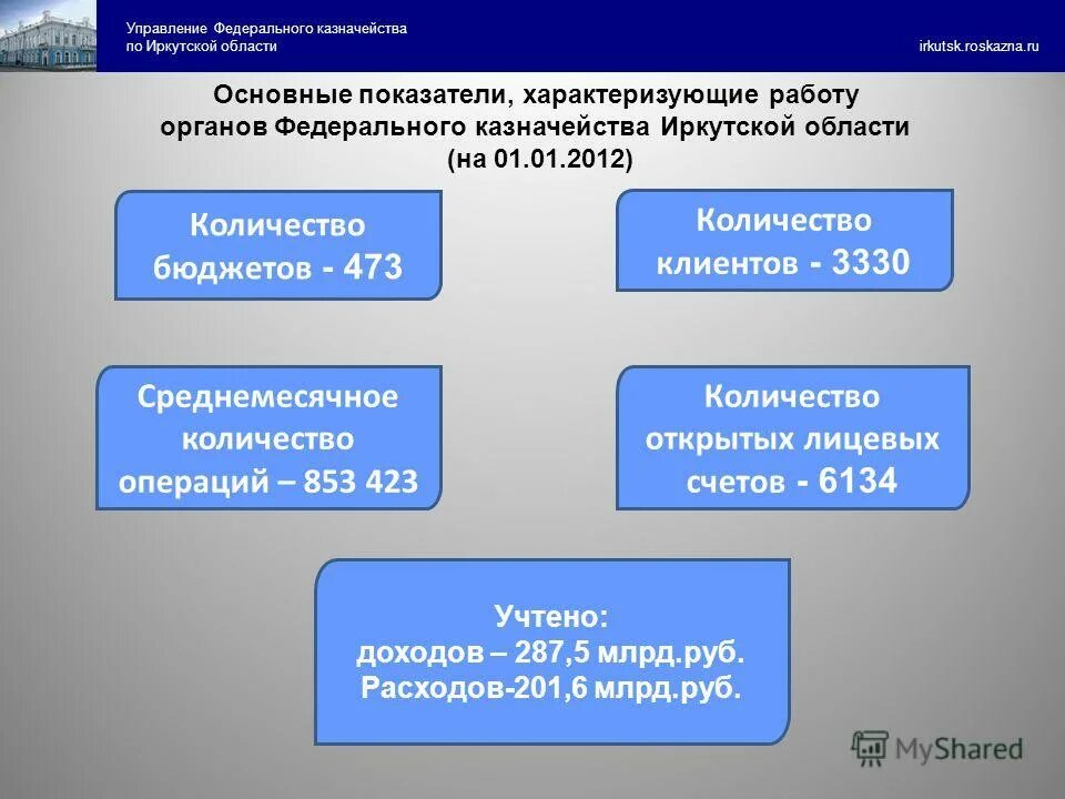 УФК по Иркутской области. Иркутск управление федерального казначейства. Основные показатели деятельности федерального казначейства. УФК по Иркутской области ОФК 01.