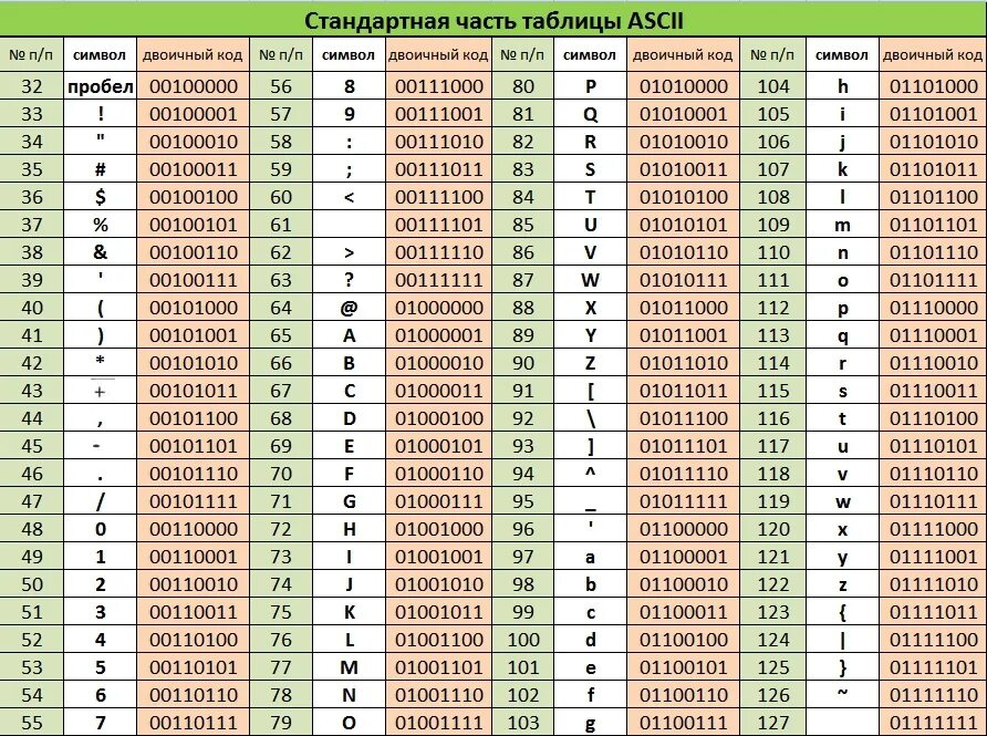 Код 3 9 3 10. Таблица двоичного кода ASCII. Таблица ASCII 256 символов. Кодировочная таблица ASCII русские. Таблица кодов ASCII десятичные коды.