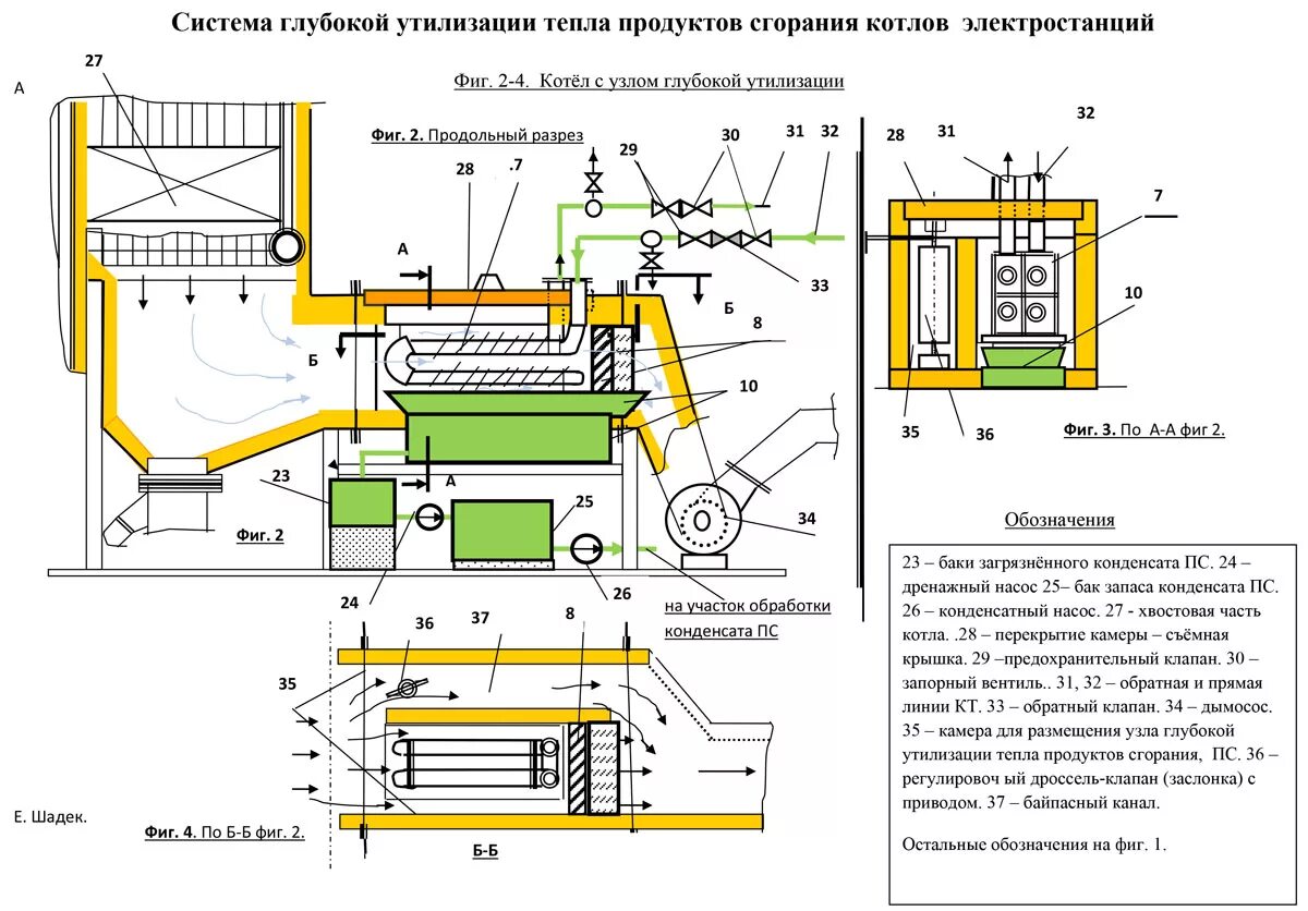 Утилизация теплоты газов. Система глубокой утилизации тепла продуктов сгорания котлов. схема установки утилизации теплоты дымовых газов. глубокая утилизация тепла уходящих газов котельных установок. система утилизации тепла схема.