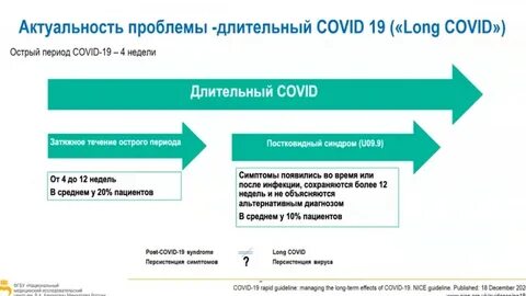Системы после ковида