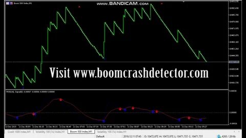 Crash index