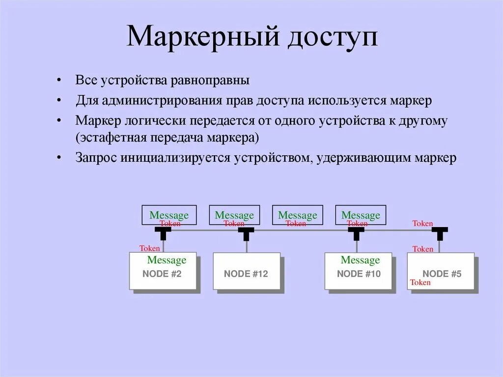Запрос данных в компьютер