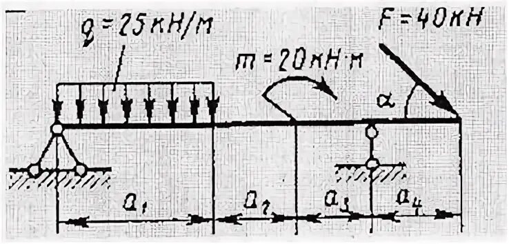 1а 00. M=15кн q=25 кн/м f=20кн. F1=20кн, q=5кн/м. P=10кн, m1= 8кн м, m2= 4кн м, q= 2кн/м. Q 20 кн/м,f 15 кн m 10кн м.