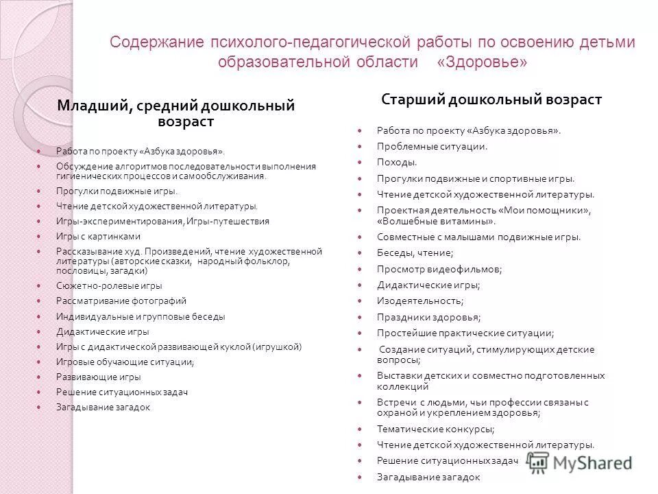 Первичный список качеств к освоению детям. Содержание психолого-педагогической работы в старшей группе по фгос. Содержание психолого-педагогической работы по основным направлениям. По задачам и содержанию психолого – педагогической работы. Содержание психолого педагогической работы.