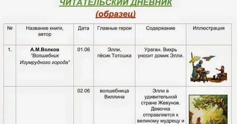 Читательский дневник произведение мы