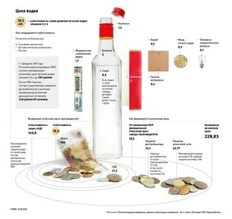 Минимальная наценка