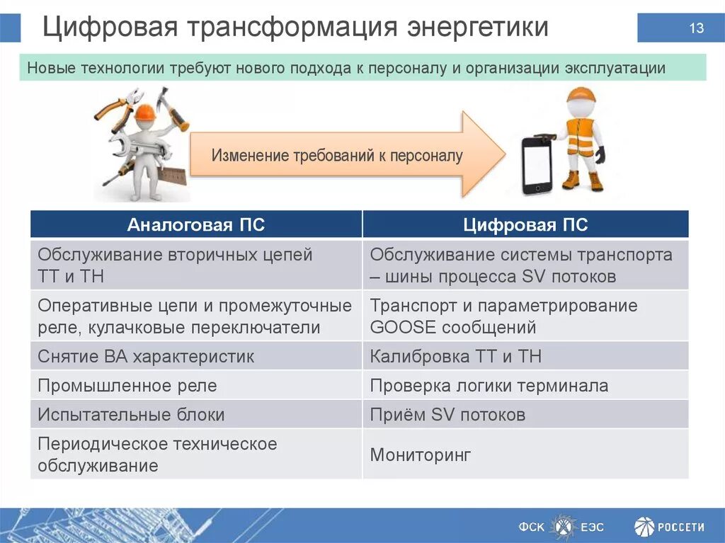 Цифровая трансформация. Цифровая трансформация организации. Цифровая трансформация что это такое простыми словами. Классификация цифровой трансформации. Алгоритм цифровой трансформации