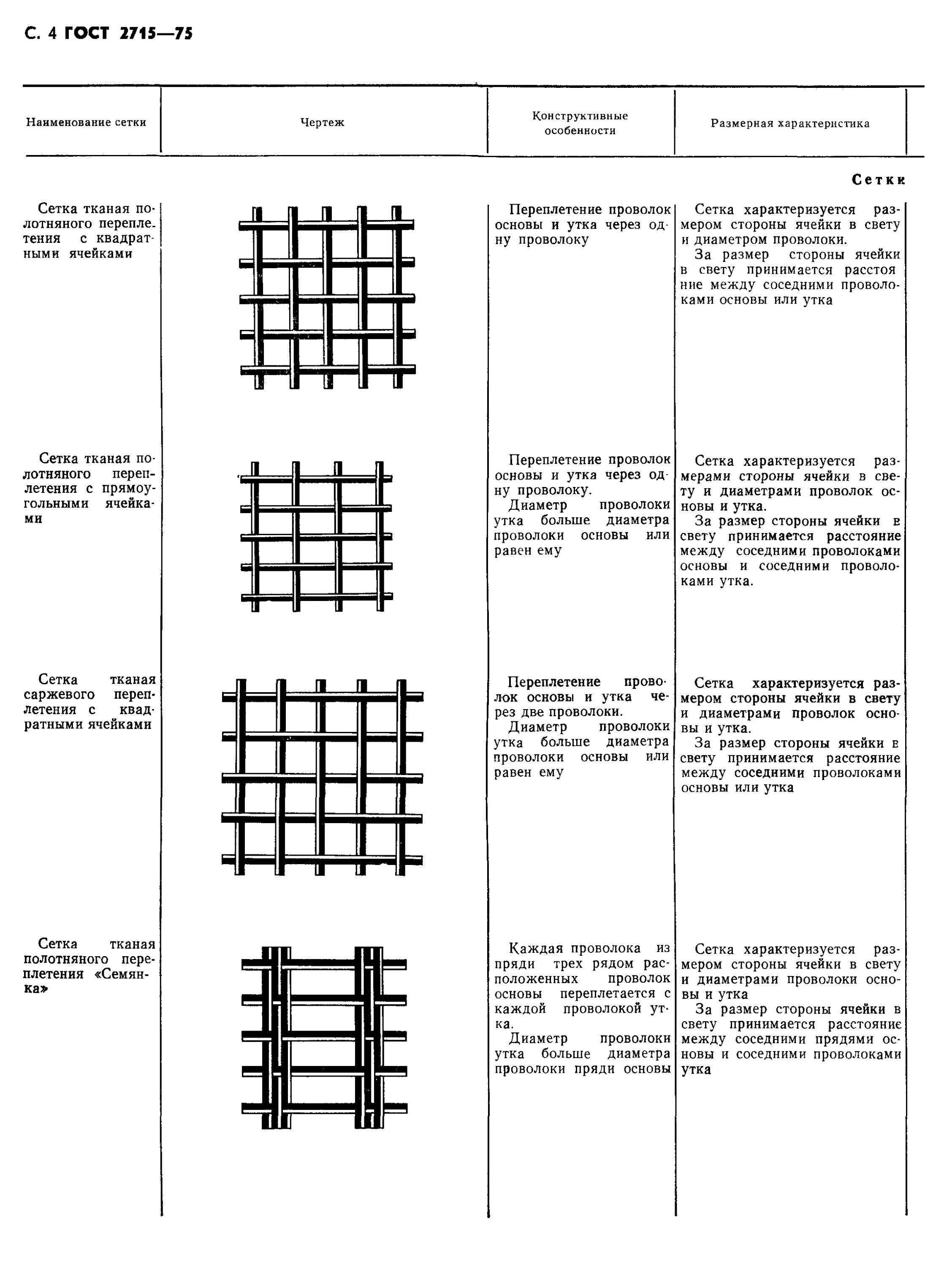 Сетка металлическая ГОСТ 2715-75. Обозначение сетки металлические проволочные. Допуски толщины сетки металлической. Размер ячейки сетки.