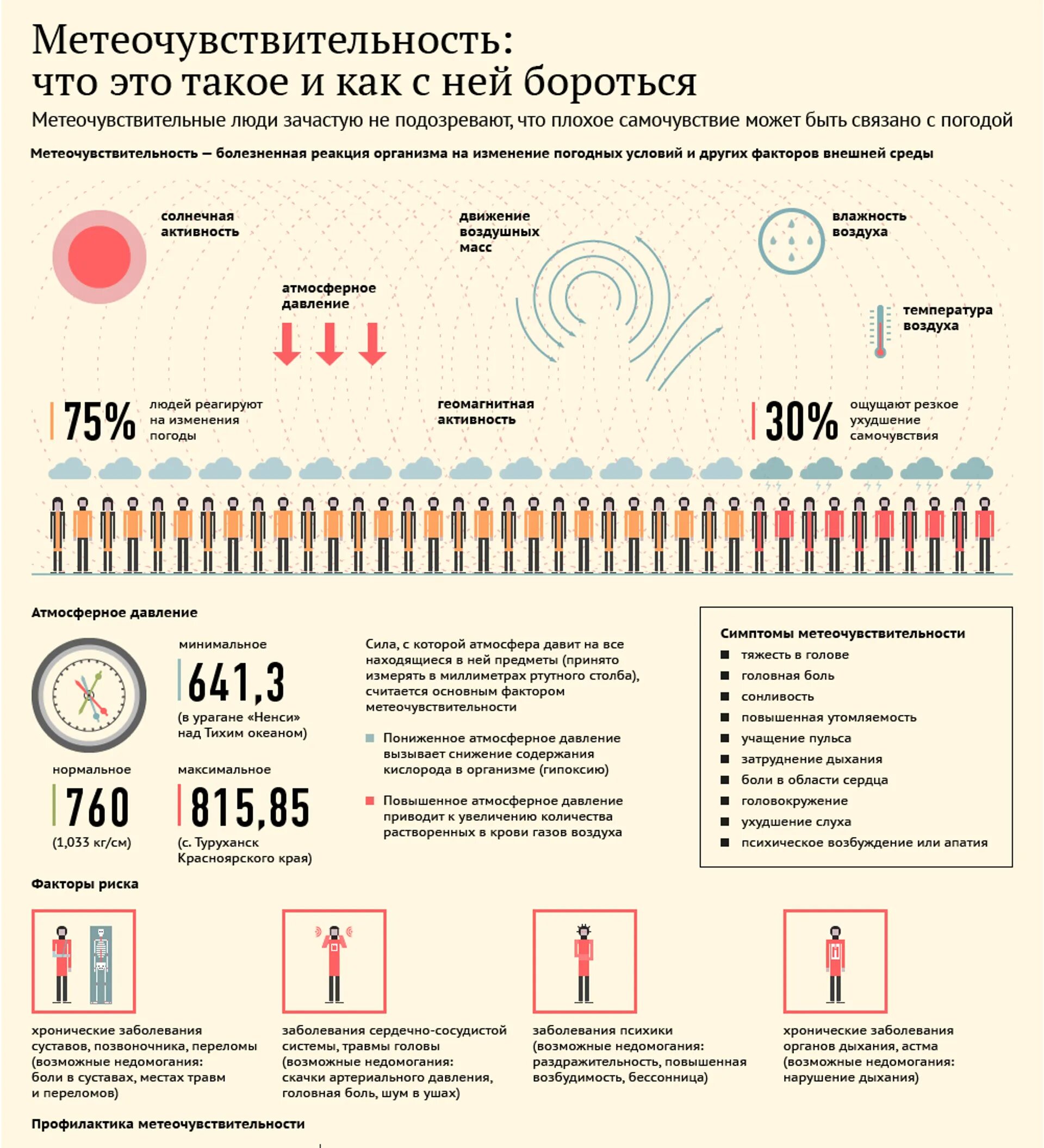 Прогноз для метеочувствительных людей. Инфографика. Метеочувствительность профилактика. Давление инфографика. Метеочувствительность статистика.