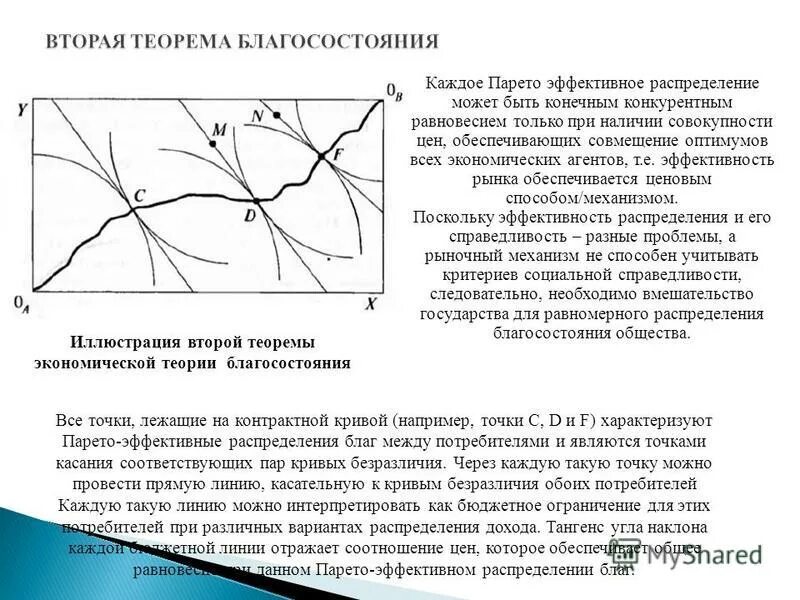 Оценка эффективности совершенной конкуренции. Условие максимизации полезности. Эффективность экономики в условиях совершенной конкуренции. Общее экономическое равновесие и благосостояние. Эффективное распределение ресурсов.