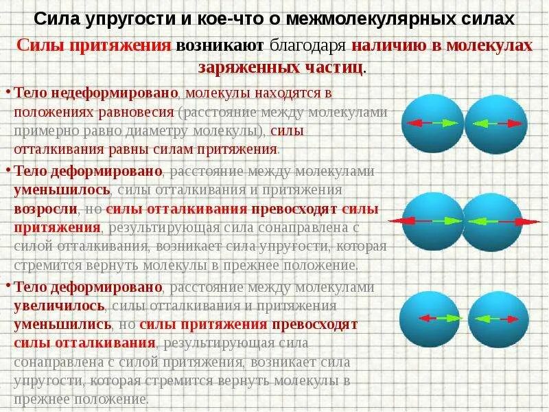 Когда заметнее проявляется отталкивание между молекулами. Силы притяжения и отталкивания между молекулами. сила отталкивания. сила притяжения и сила отталкивания. условия притяжения и отталкивания молекул.