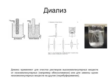 Метод диализа белков