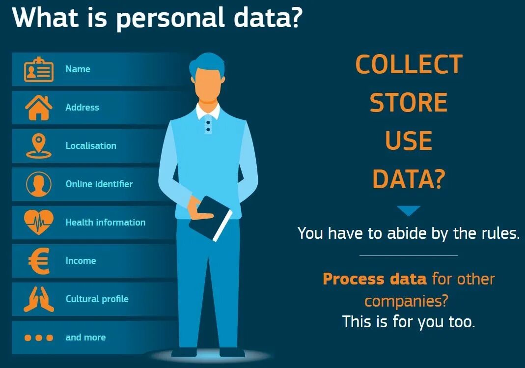 Data is being processed. Personal data. gdpr персональные данные. личные данные- personal data. gdpr на русском.