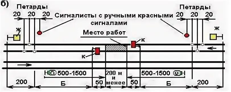 На каком расстоянии должны находиться сигналисты