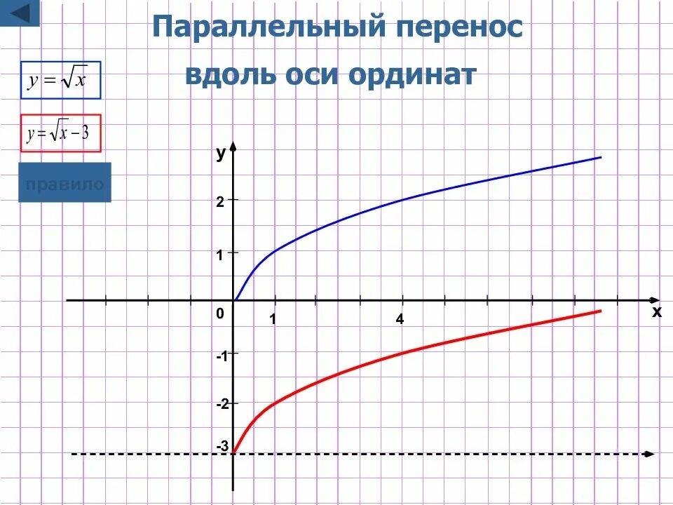 Как переносить функцию